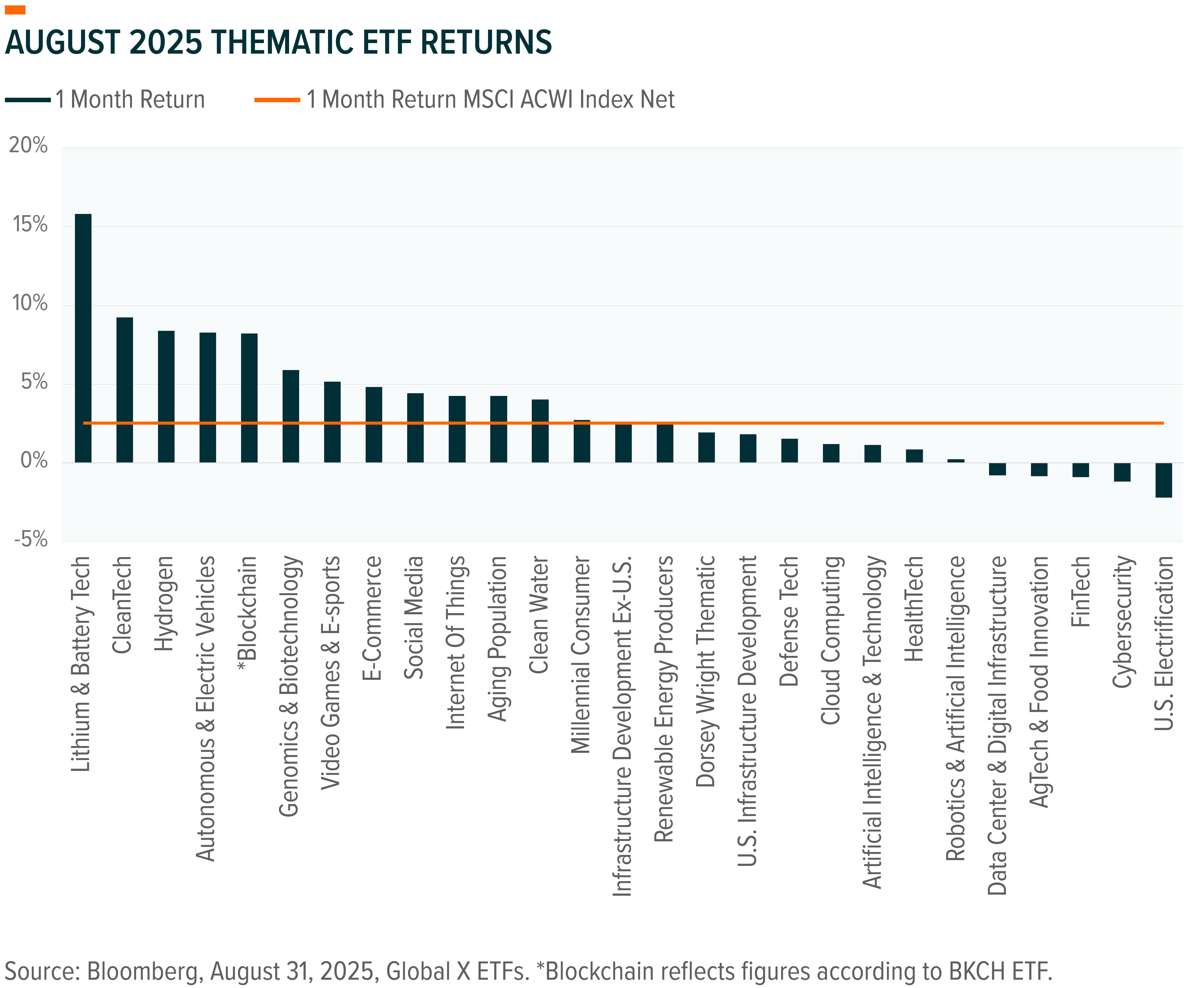 250918 - US Thematic Sep_02.png